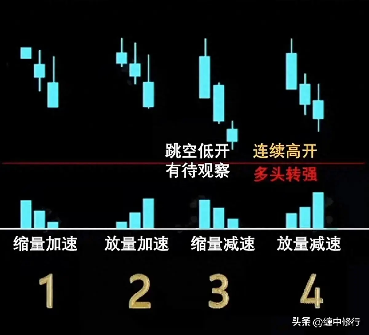 下跌K线组合如何分析