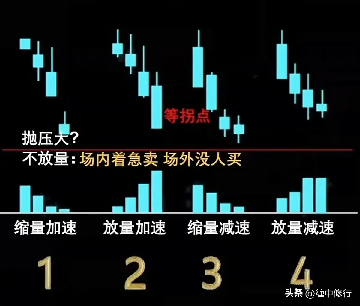 下跌K线组合如何分析