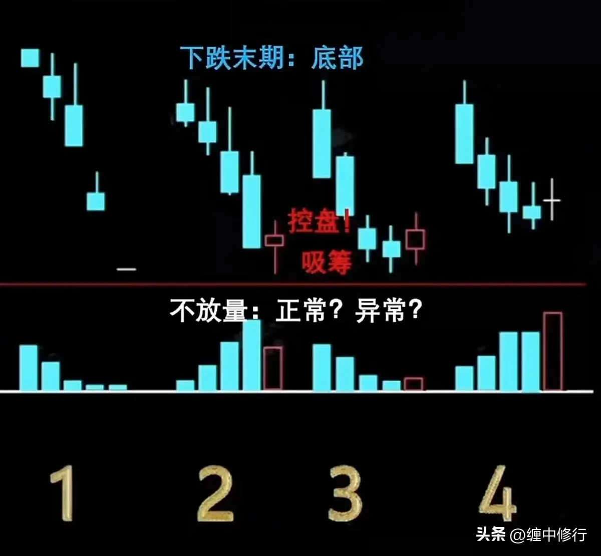 下跌K线组合如何分析