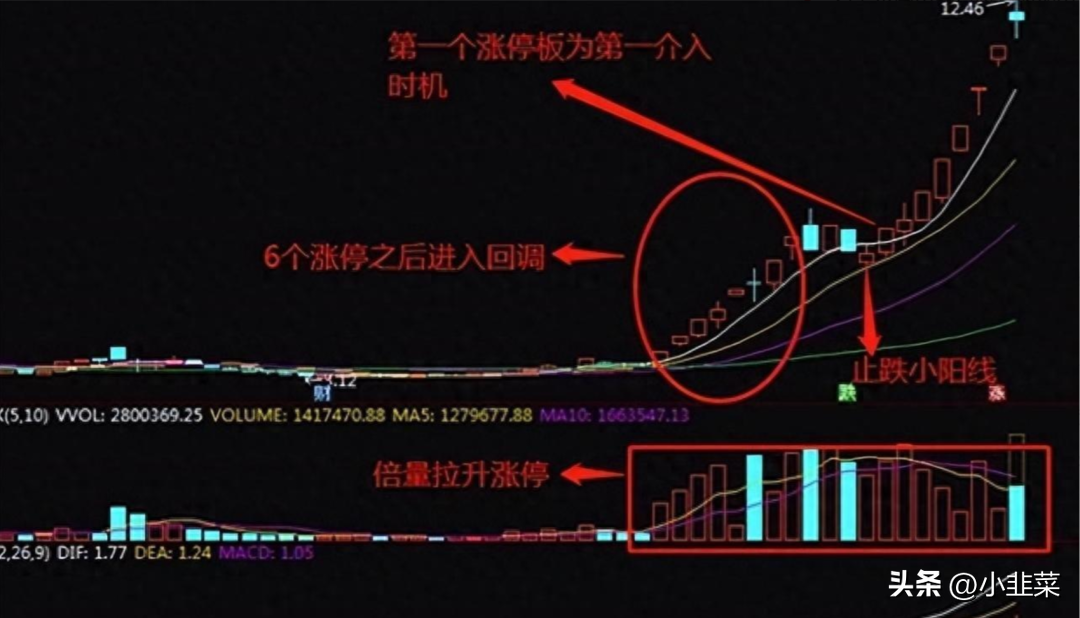 中国股市炒股不用太复杂简单的模式不断重复小账户快速做大