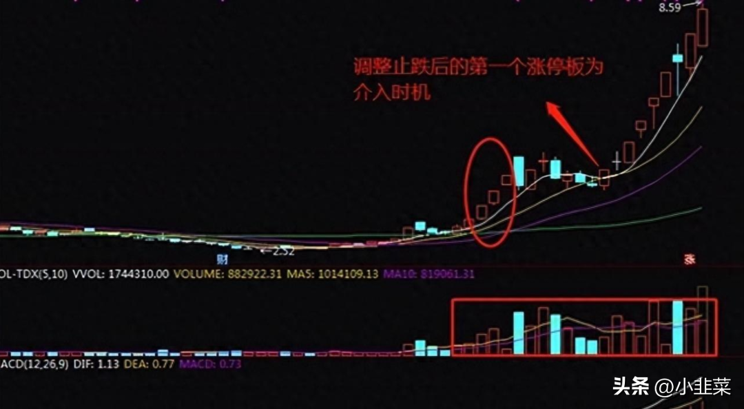 中国股市炒股不用太复杂简单的模式不断重复小账户快速做大