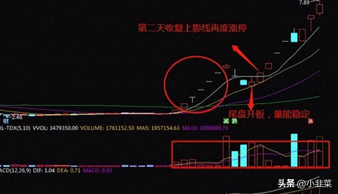 中国股市炒股不用太复杂简单的模式不断重复小账户快速做大