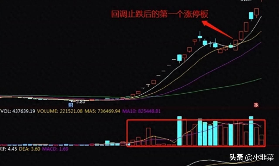 中国股市炒股不用太复杂简单的模式不断重复小账户快速做大