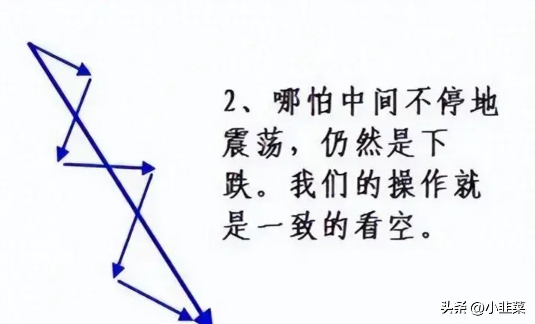 中国股市炒股不用太复杂简单的模式不断重复小账户快速做大