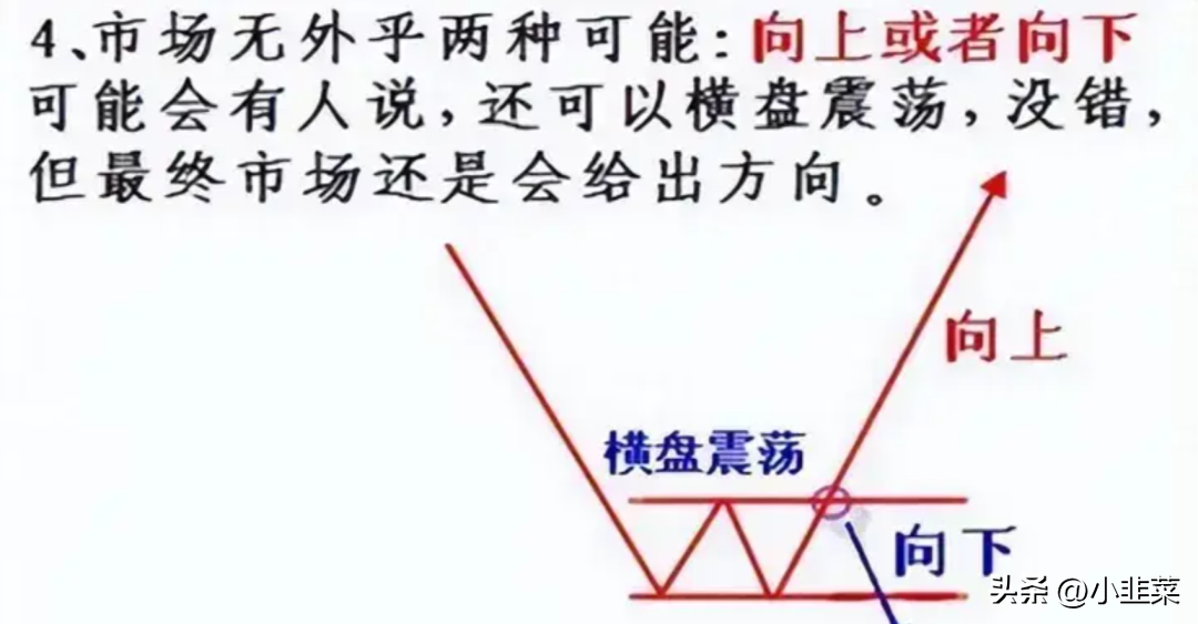 中国股市炒股不用太复杂简单的模式不断重复小账户快速做大