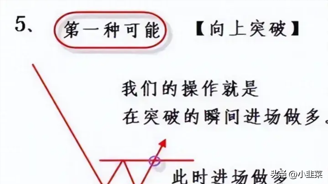 中国股市炒股不用太复杂简单的模式不断重复小账户快速做大