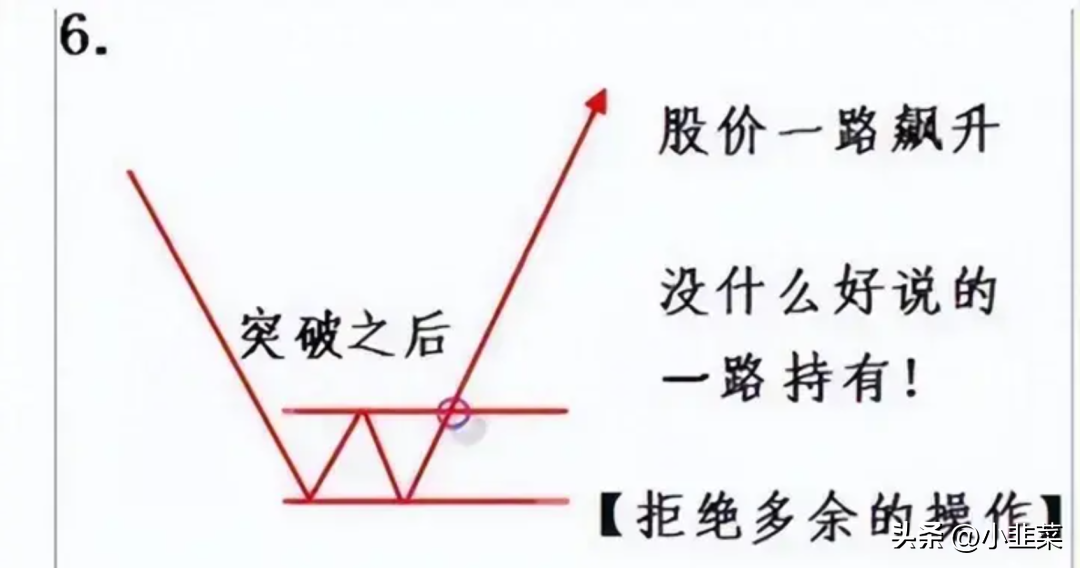 中国股市炒股不用太复杂简单的模式不断重复小账户快速做大