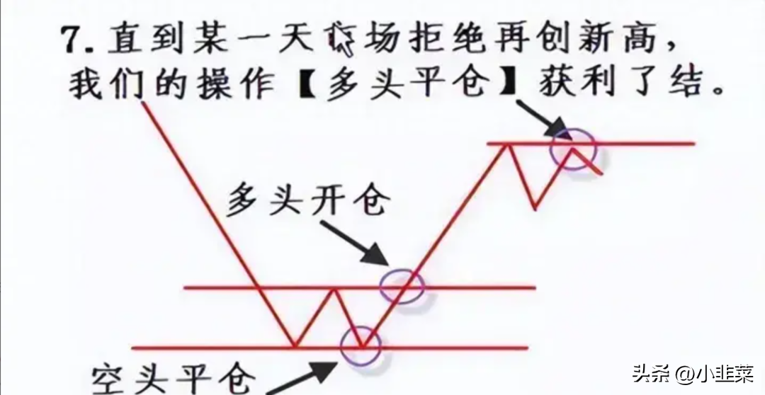 中国股市炒股不用太复杂简单的模式不断重复小账户快速做大