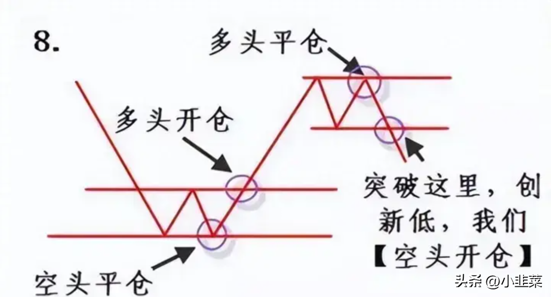 中国股市炒股不用太复杂简单的模式不断重复小账户快速做大