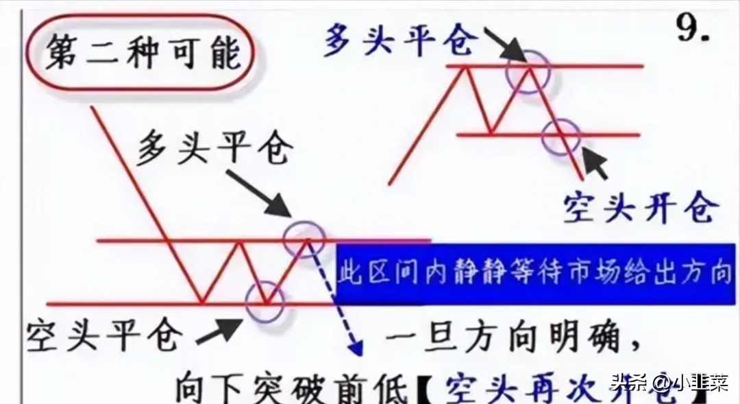 中国股市炒股不用太复杂简单的模式不断重复小账户快速做大