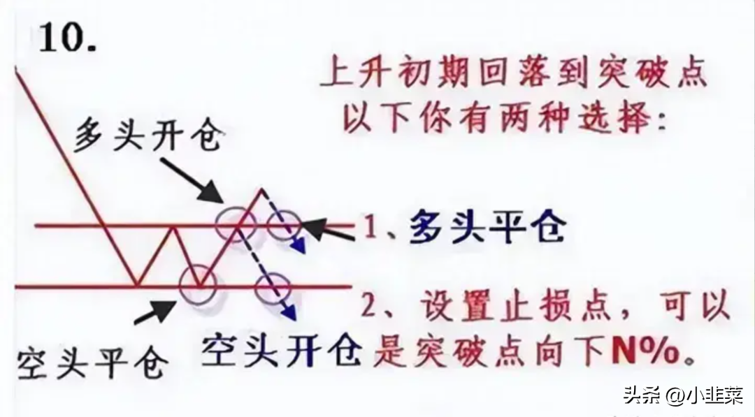 中国股市炒股不用太复杂简单的模式不断重复小账户快速做大