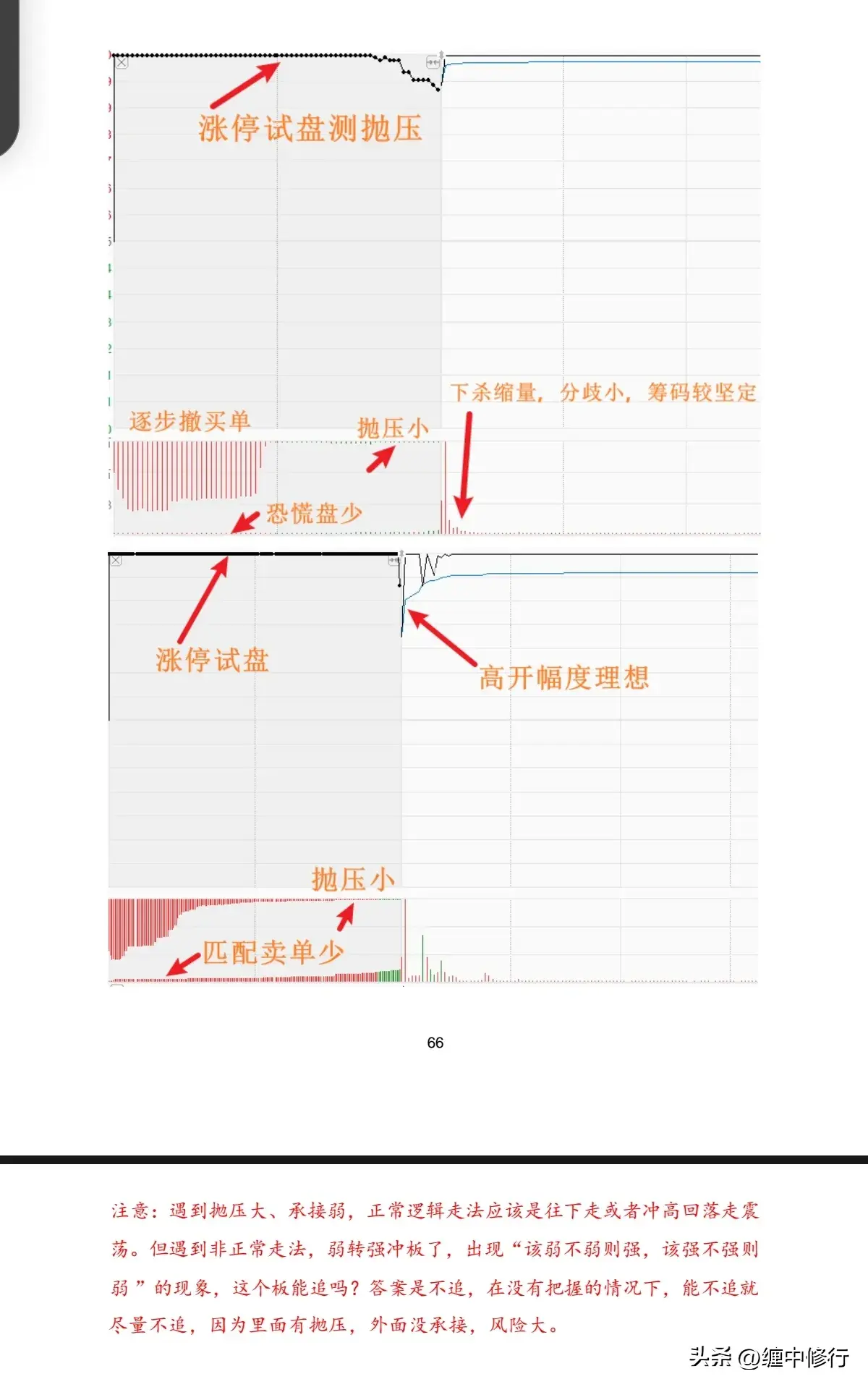 竞价一进二要点