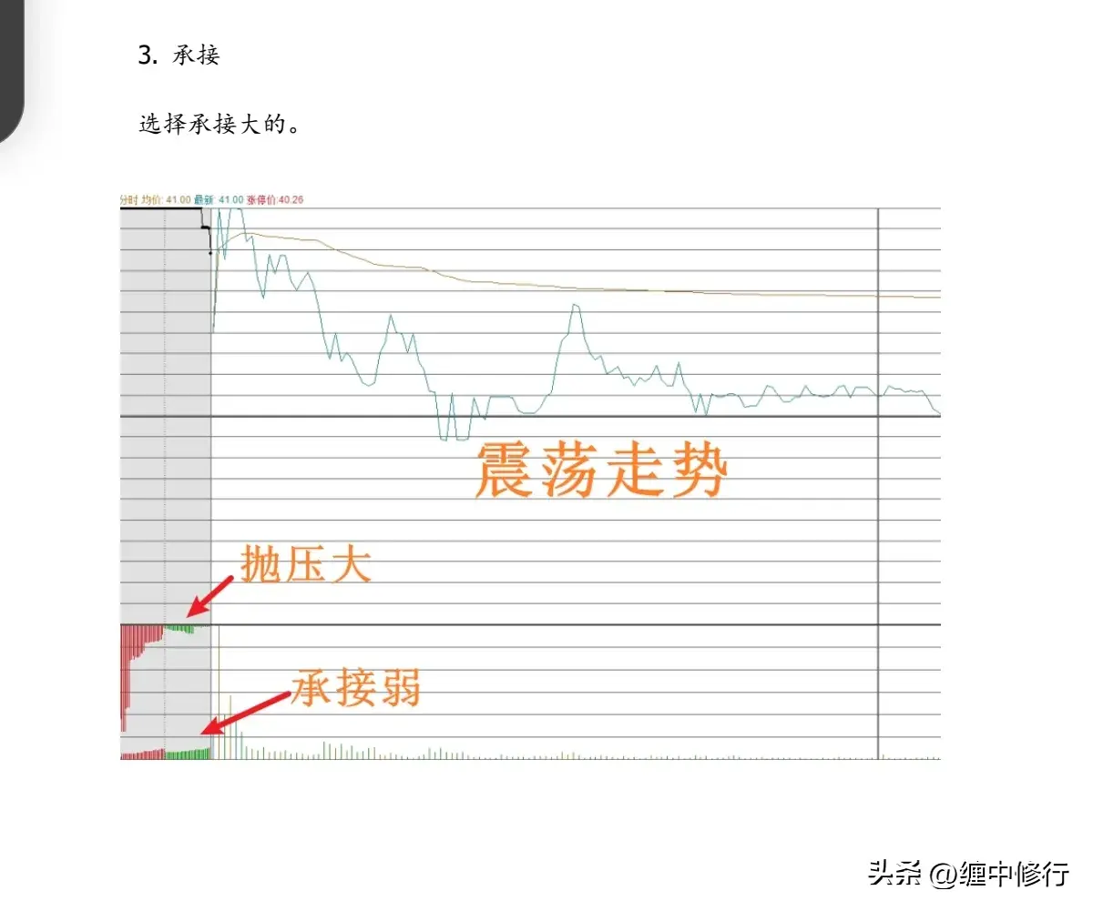 竞价一进二要点