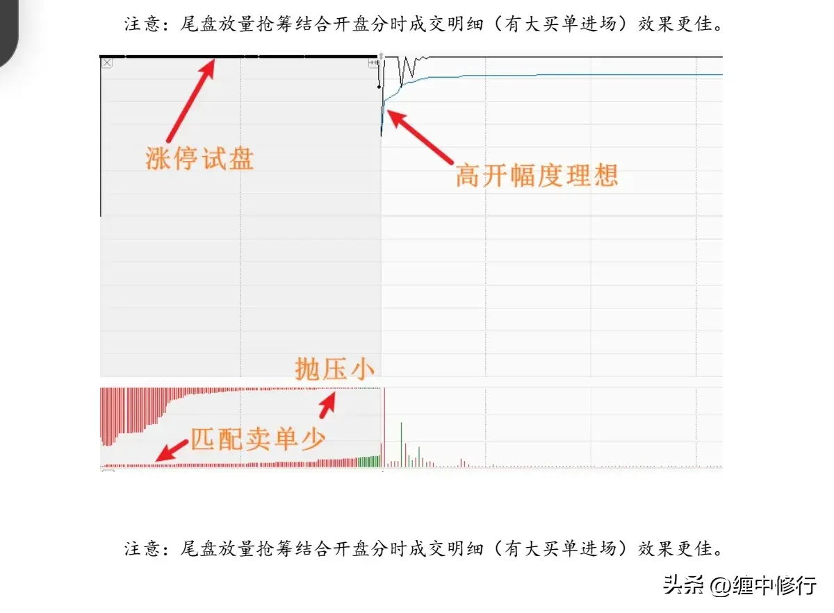 竞价一进二要点