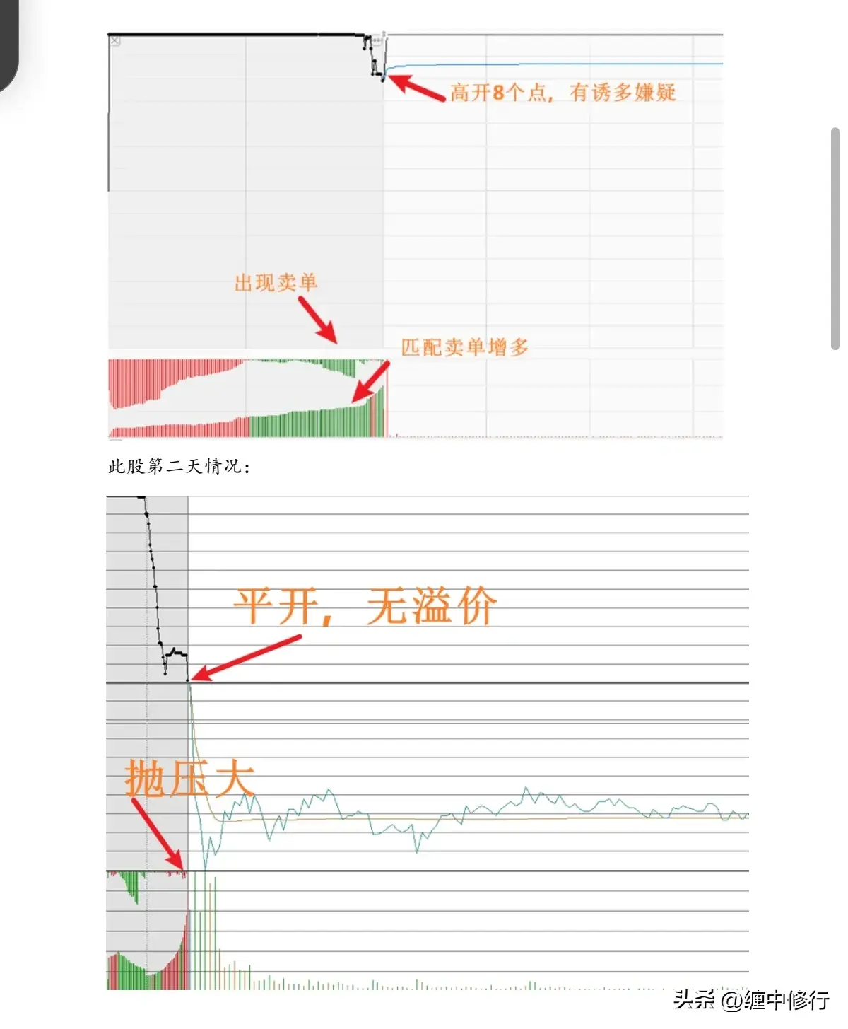 竞价一进二要点