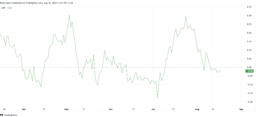 XRP价格或面临新一轮下行压力