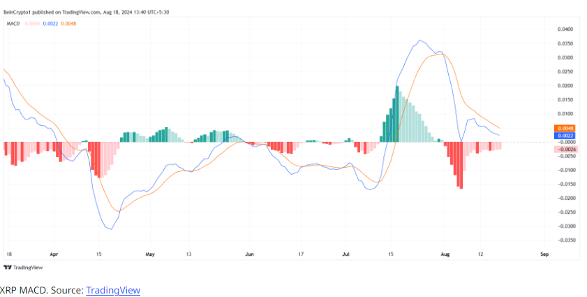 XRP价格或面临新一轮下行压力