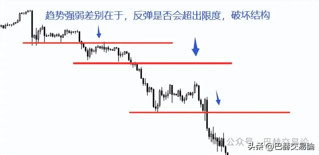 交易应该先对顶底范围做预判还是应该跟随顺势操作