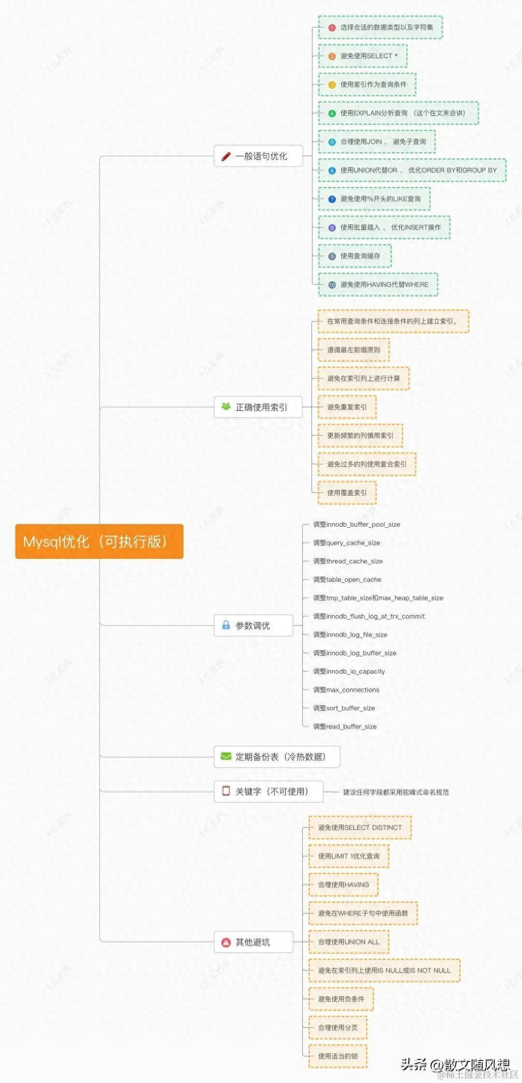 40个MySQL性能优化策略全都会算我输