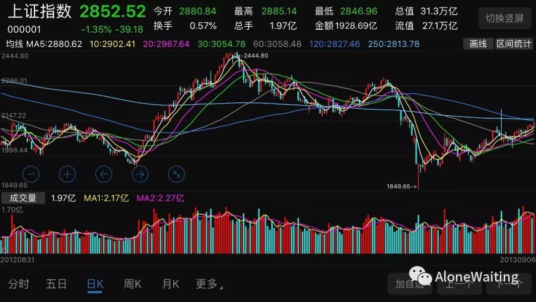 几种形态分析