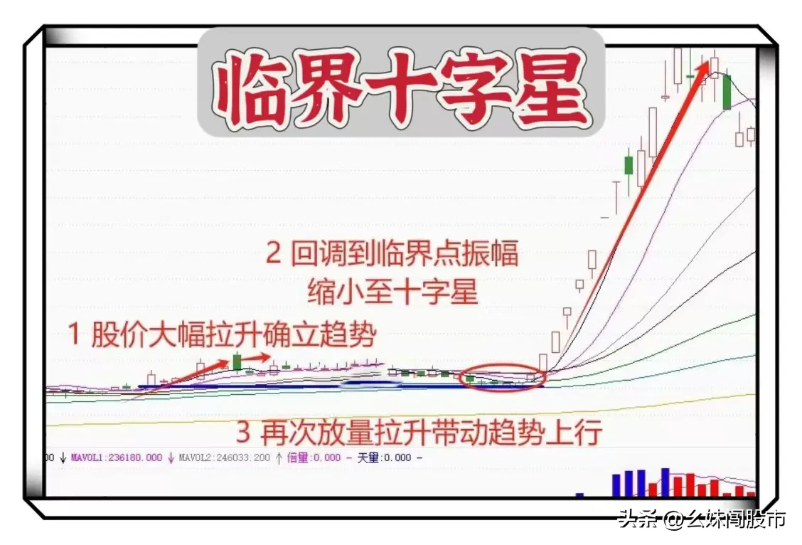 临界十字星出现的条件