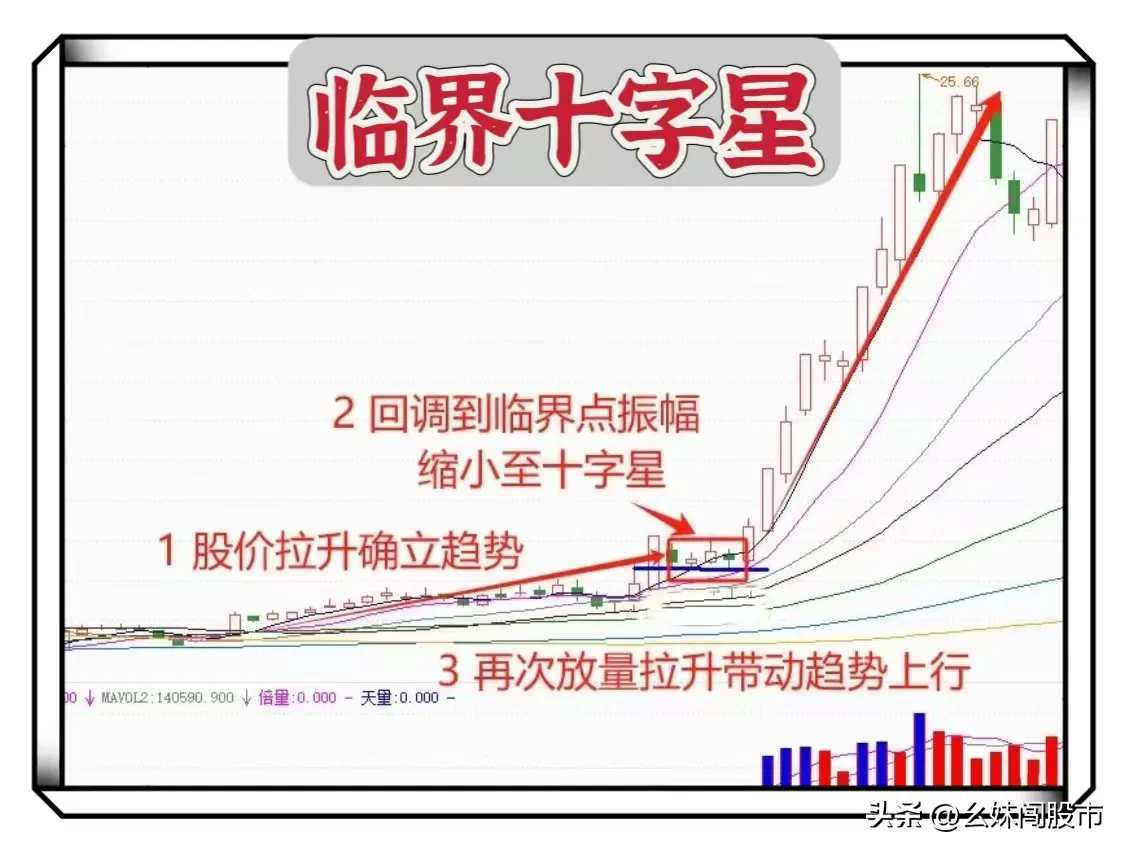 临界十字星出现的条件