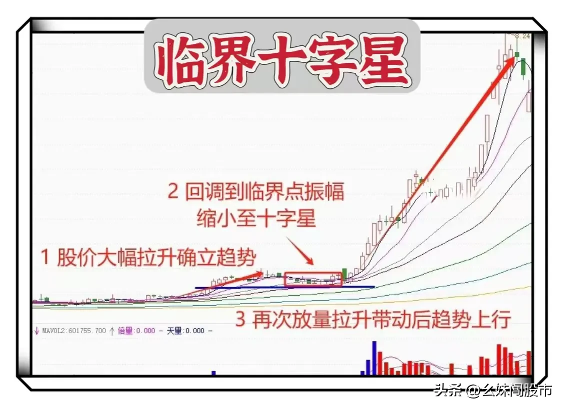 临界十字星出现的条件
