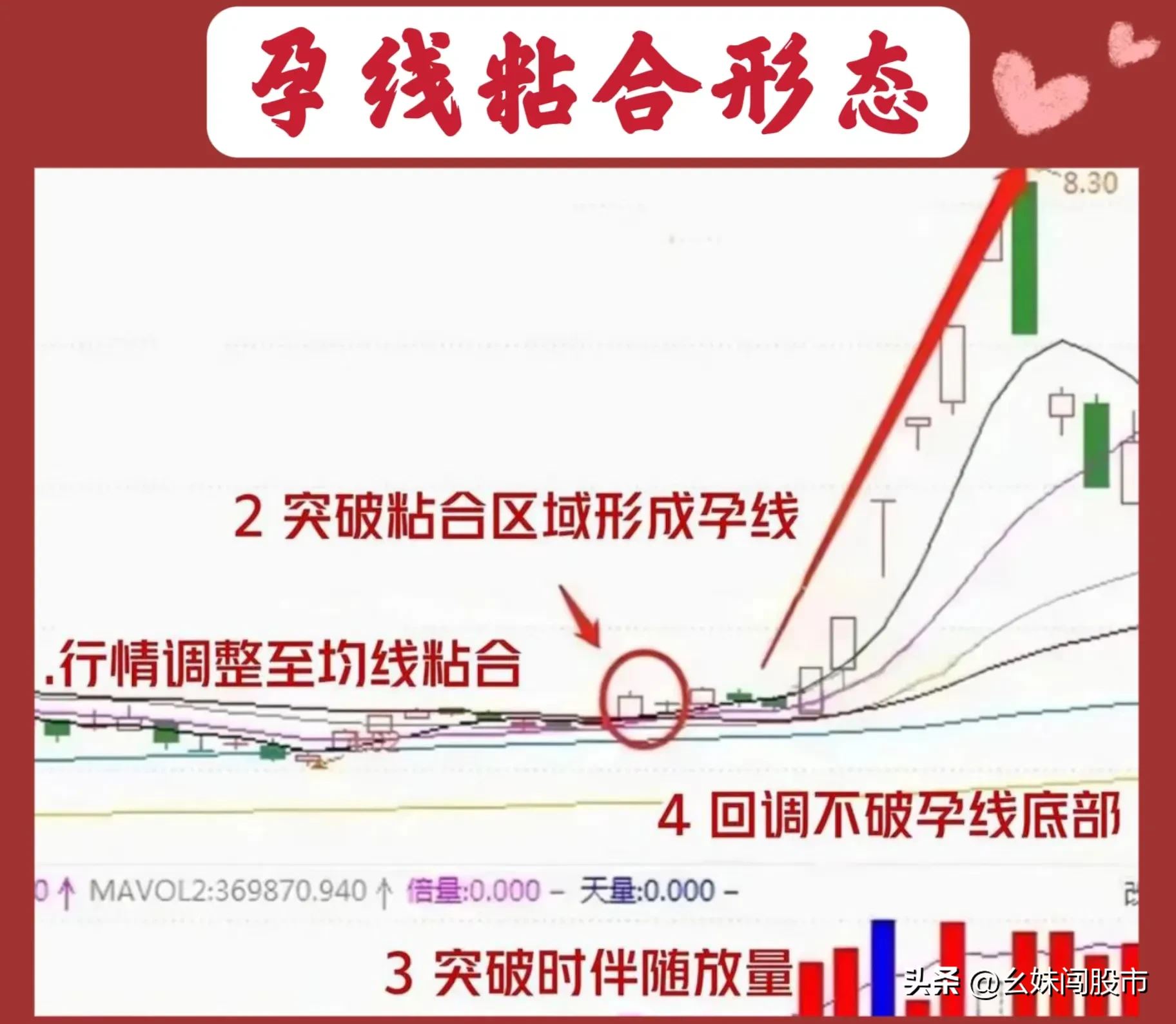 均线粘合之下无秘密!