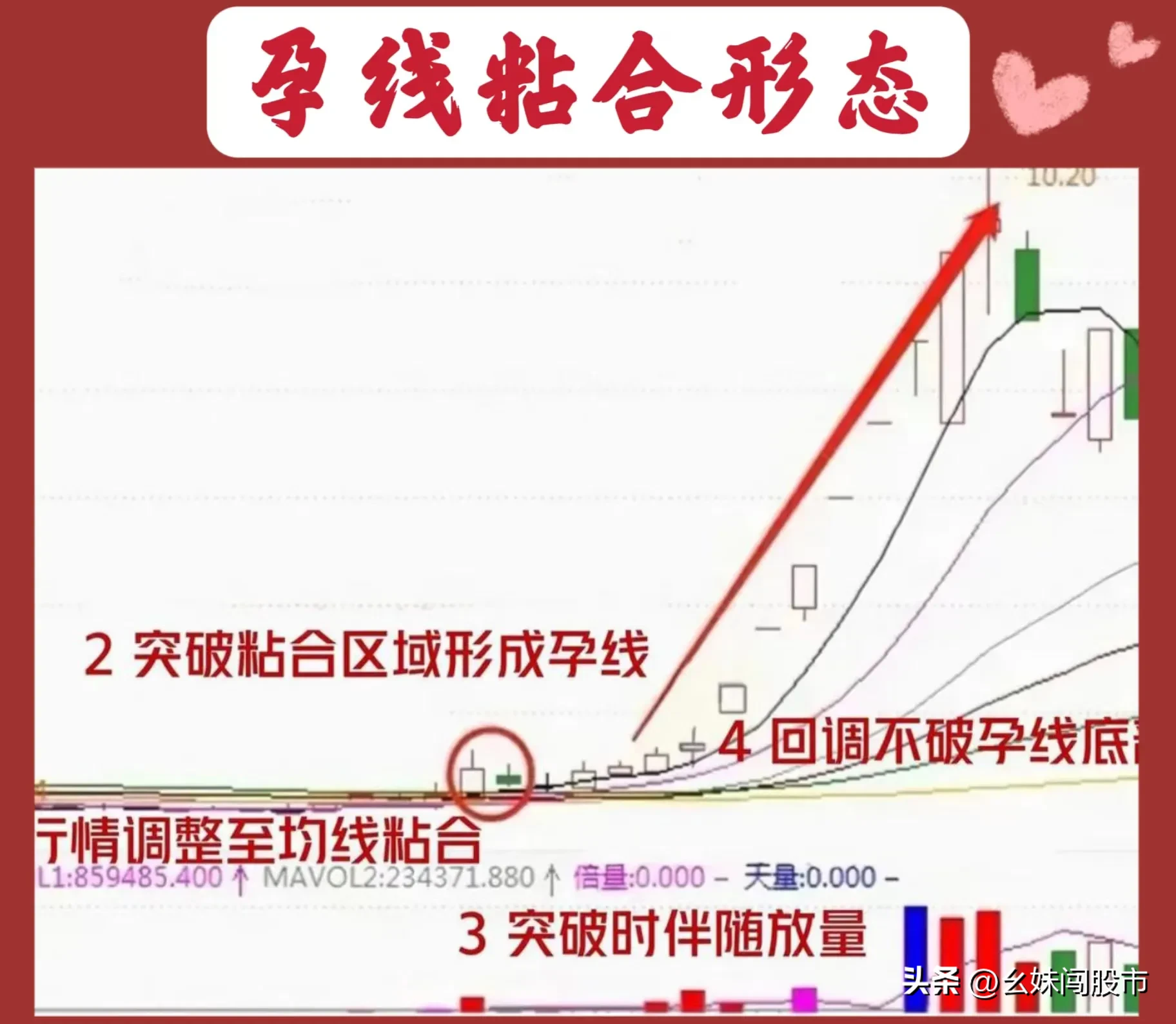 均线粘合之下无秘密!