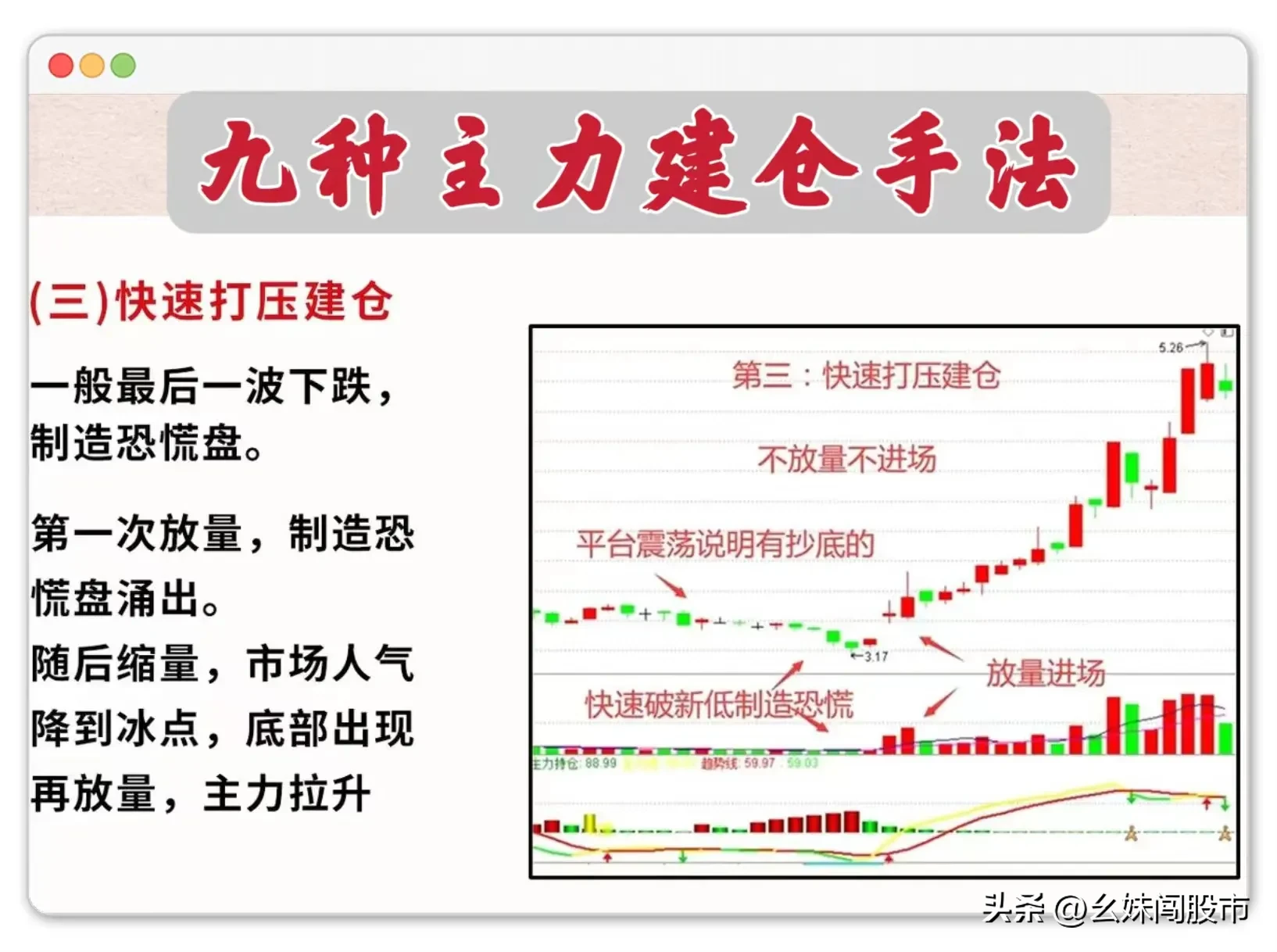 炒股，研究主力的建仓行为至关重要。