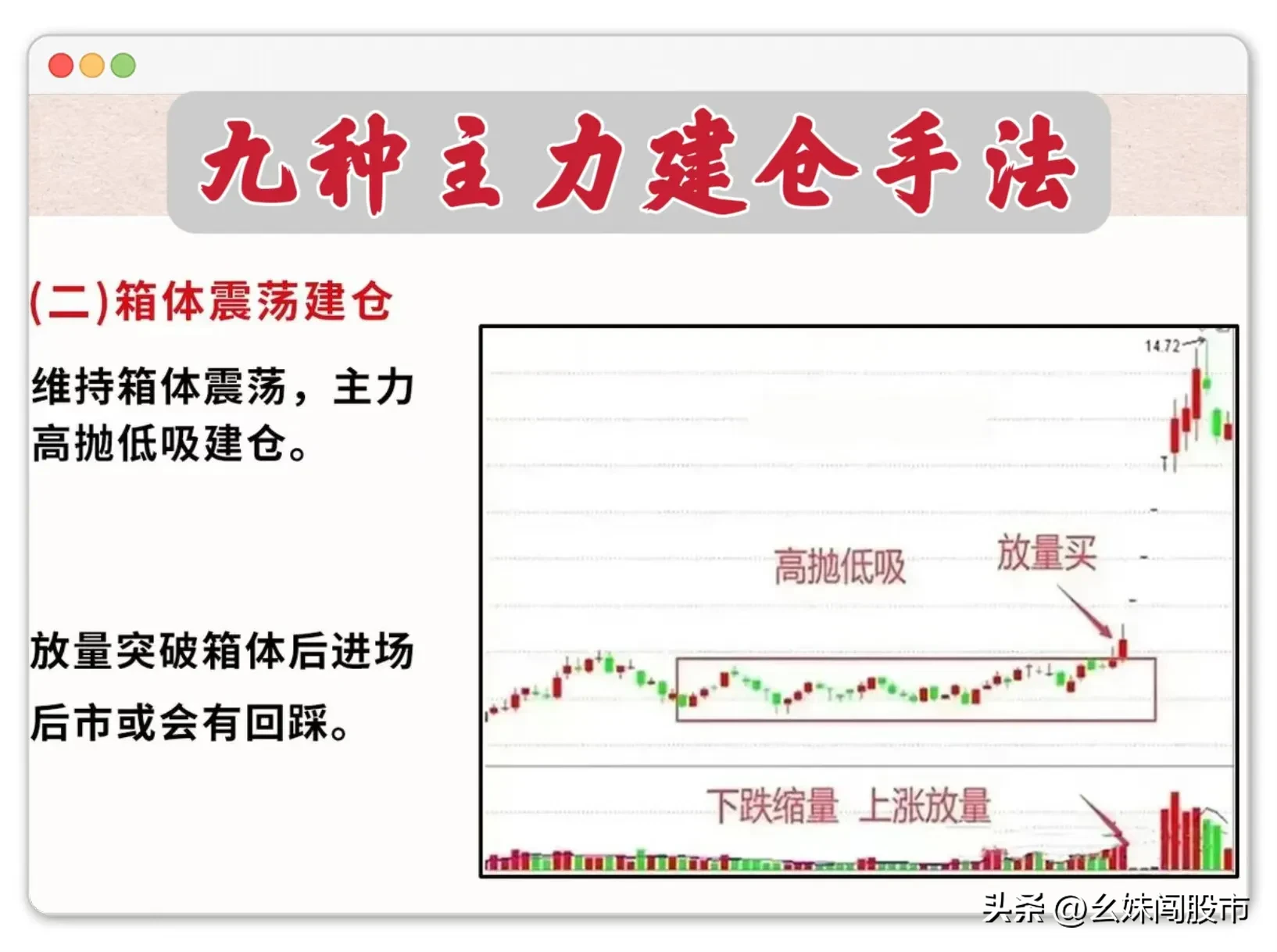 炒股，研究主力的建仓行为至关重要。