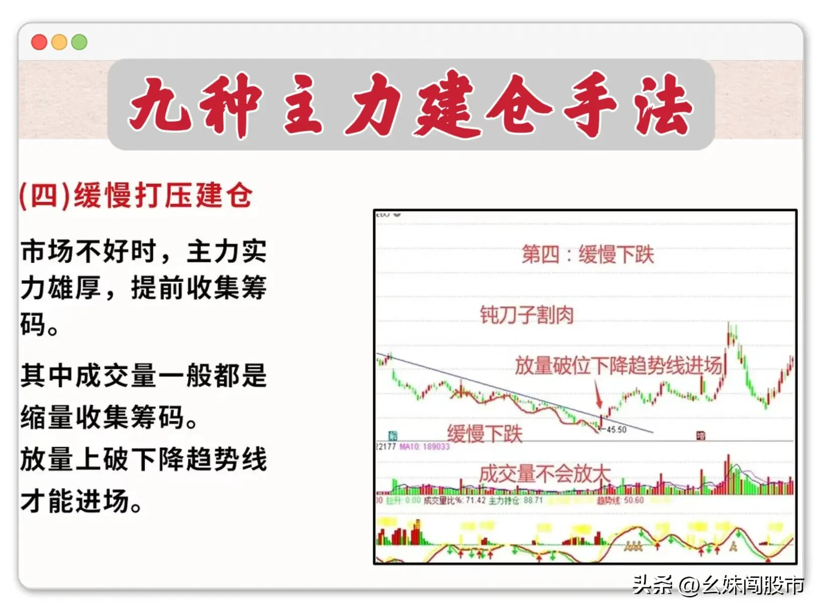 炒股，研究主力的建仓行为至关重要。
