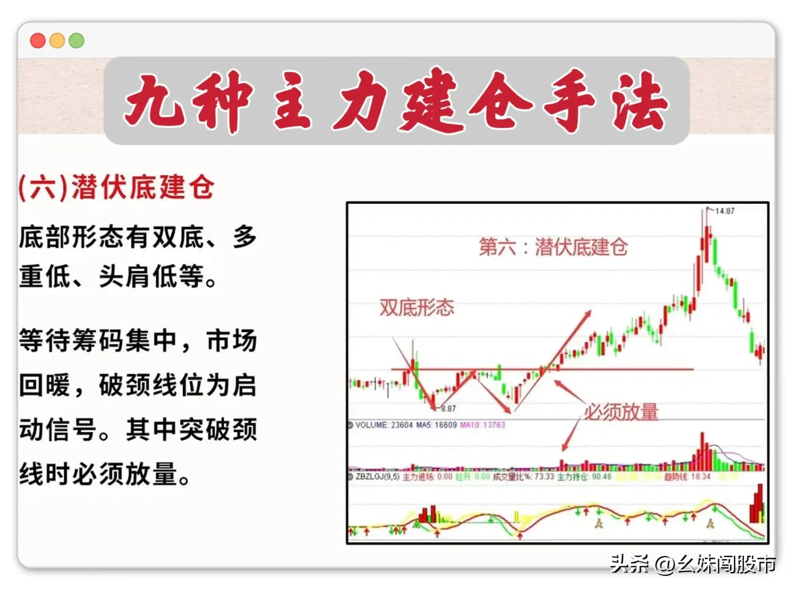 炒股，研究主力的建仓行为至关重要。