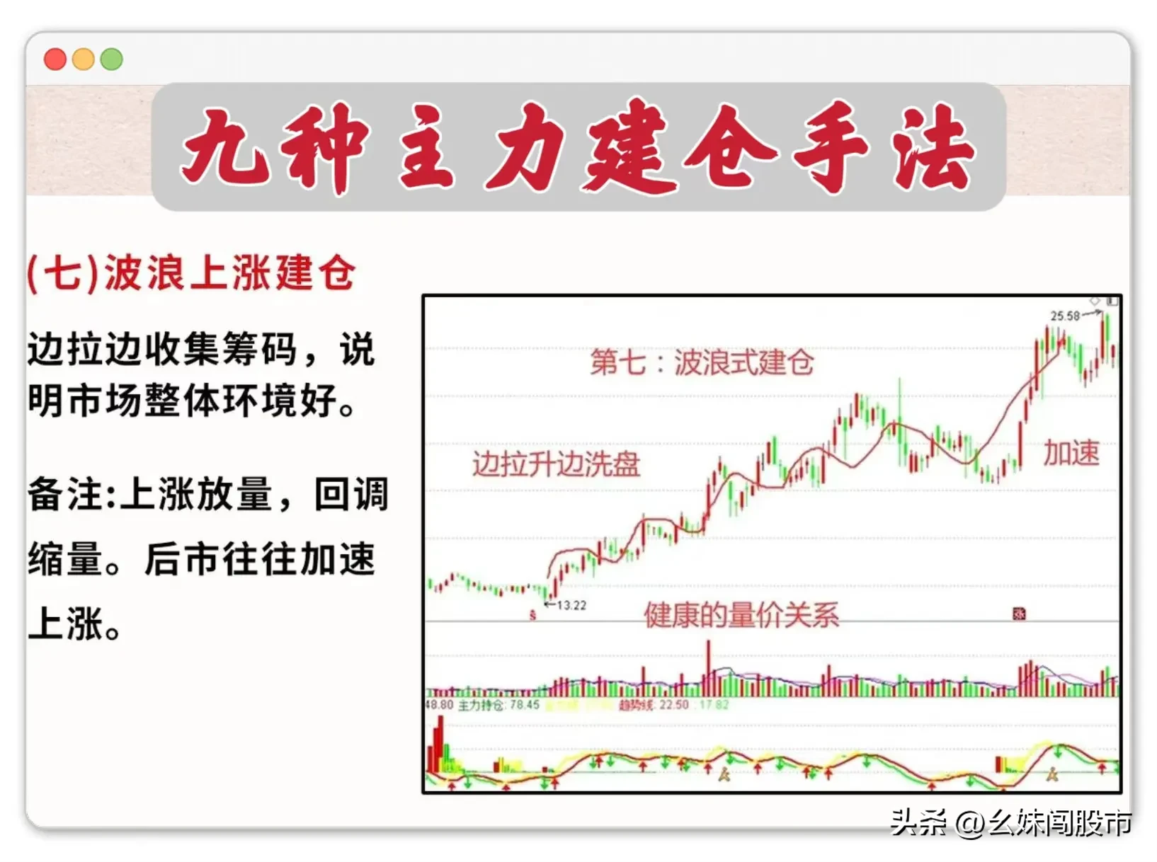 炒股，研究主力的建仓行为至关重要。