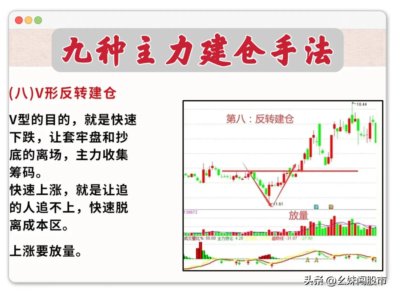 炒股，研究主力的建仓行为至关重要。