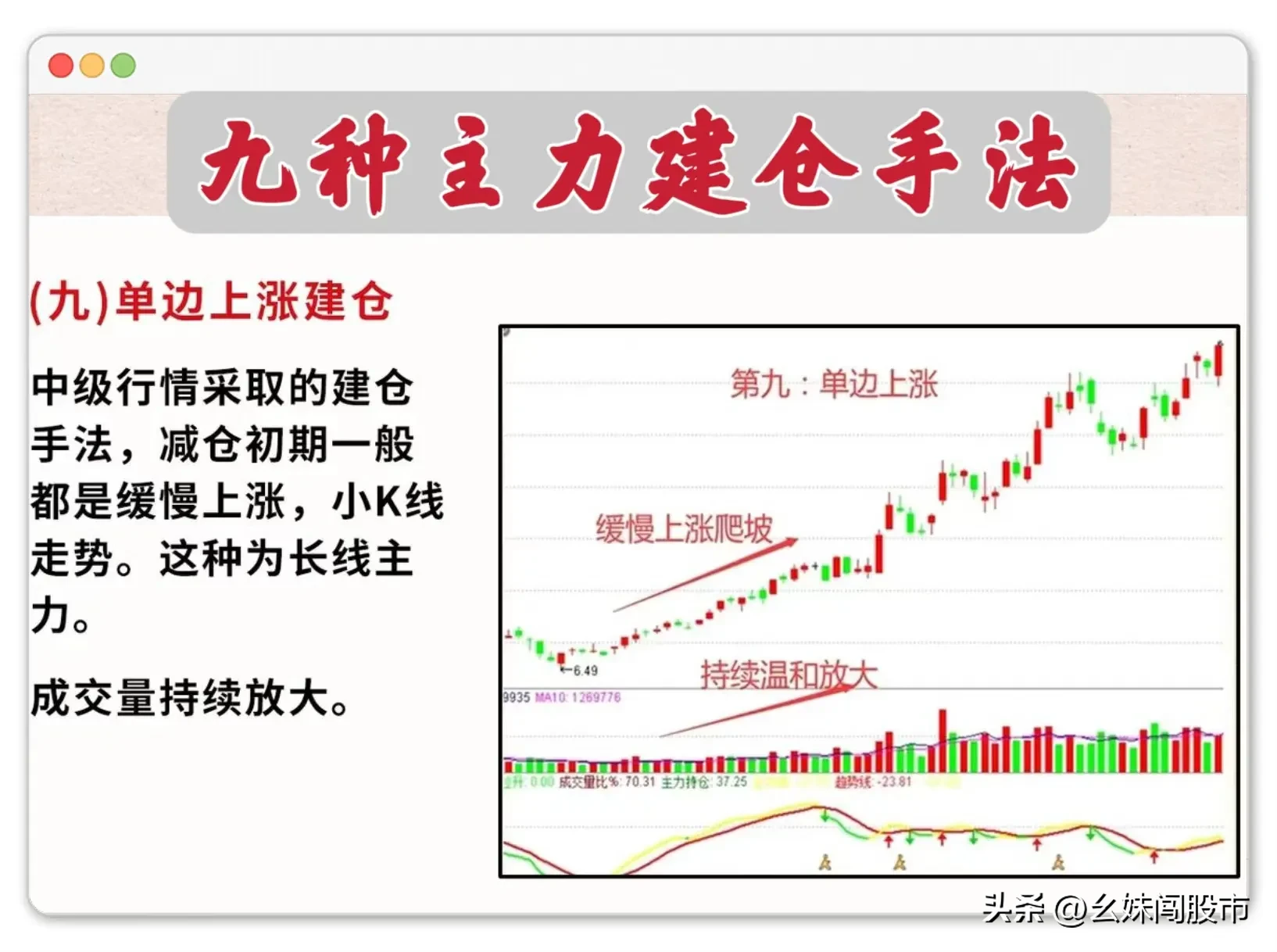 炒股，研究主力的建仓行为至关重要。