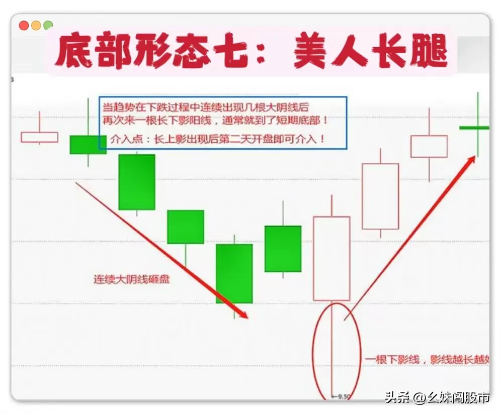 牢记以下12个底部形态！