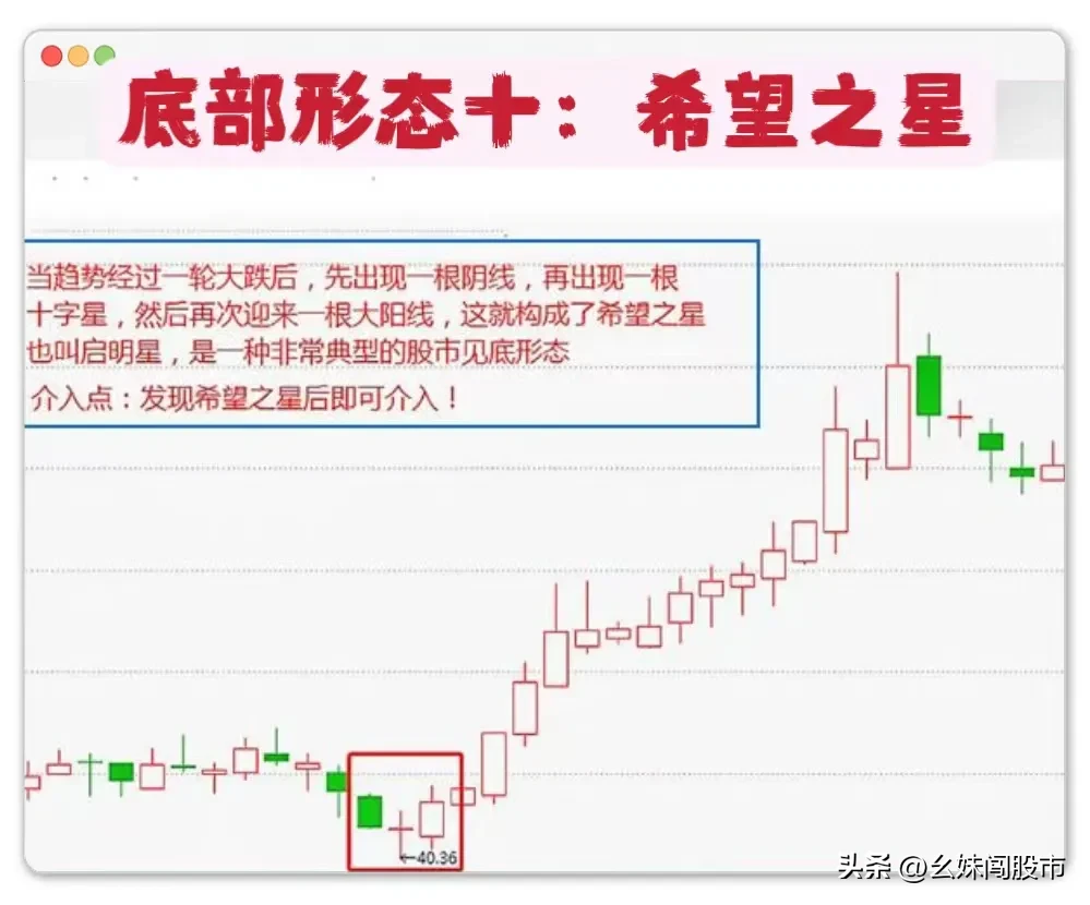 牢记以下12个底部形态！