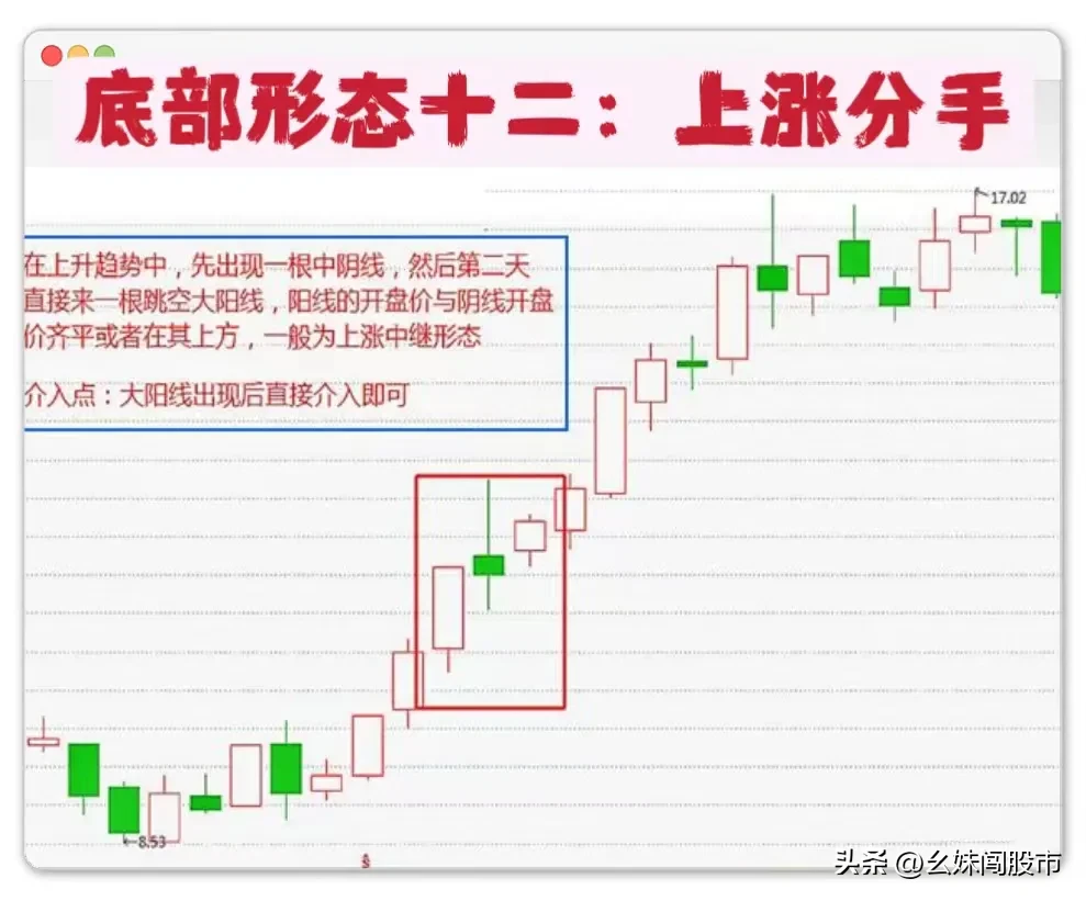 牢记以下12个底部形态！