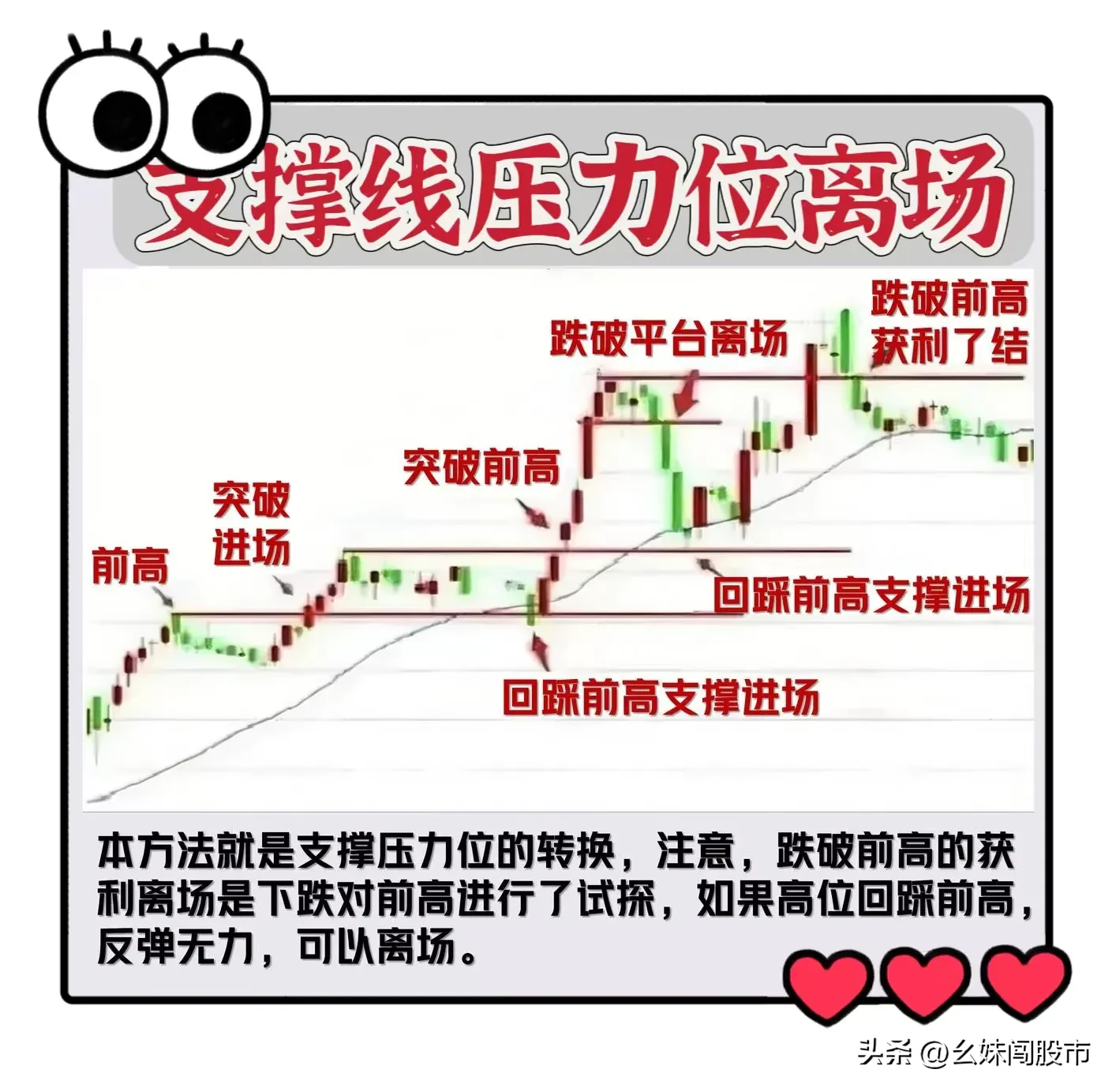 完整的六大离场法