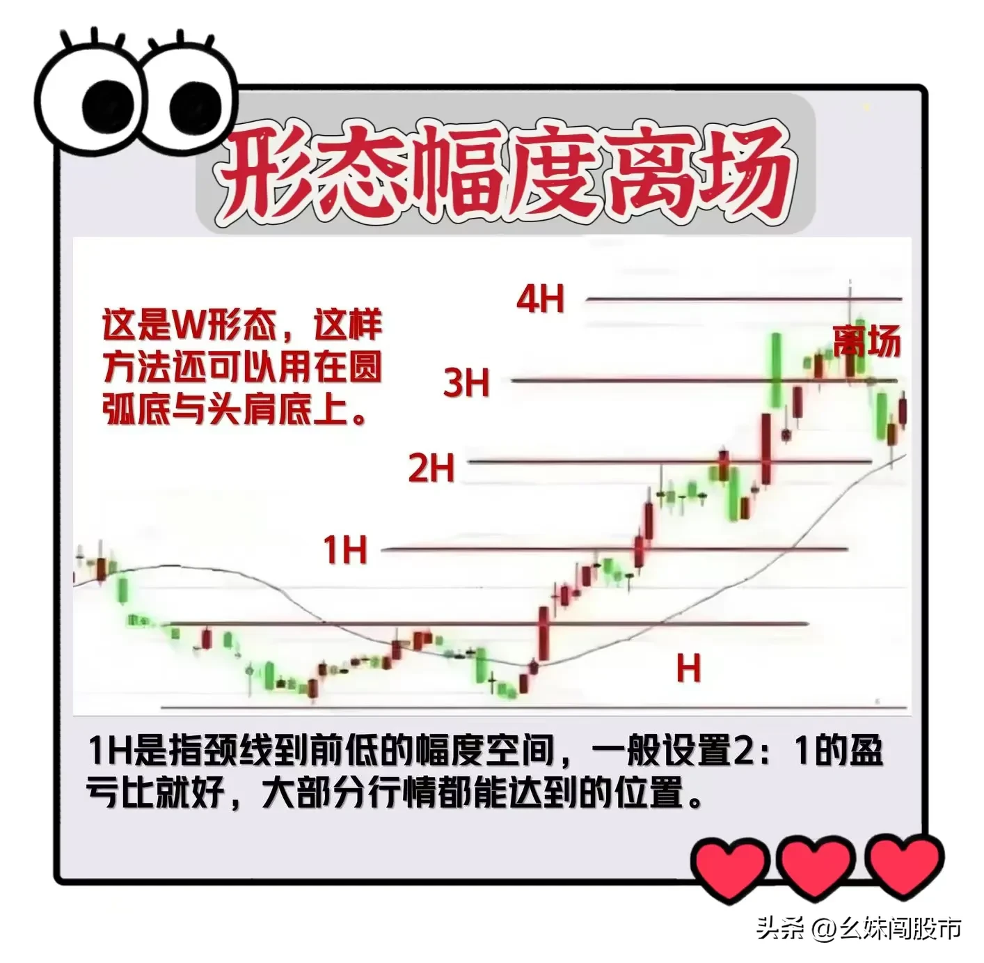 完整的六大离场法