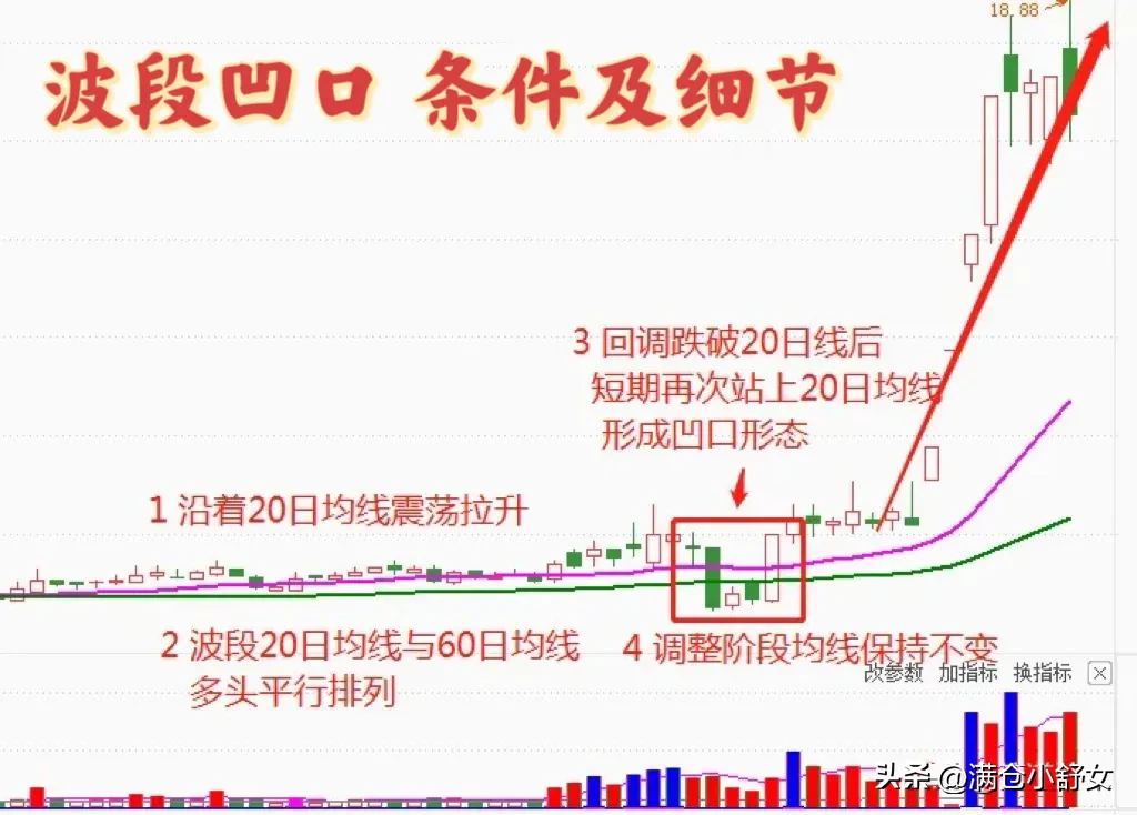 适合波段操作的方法