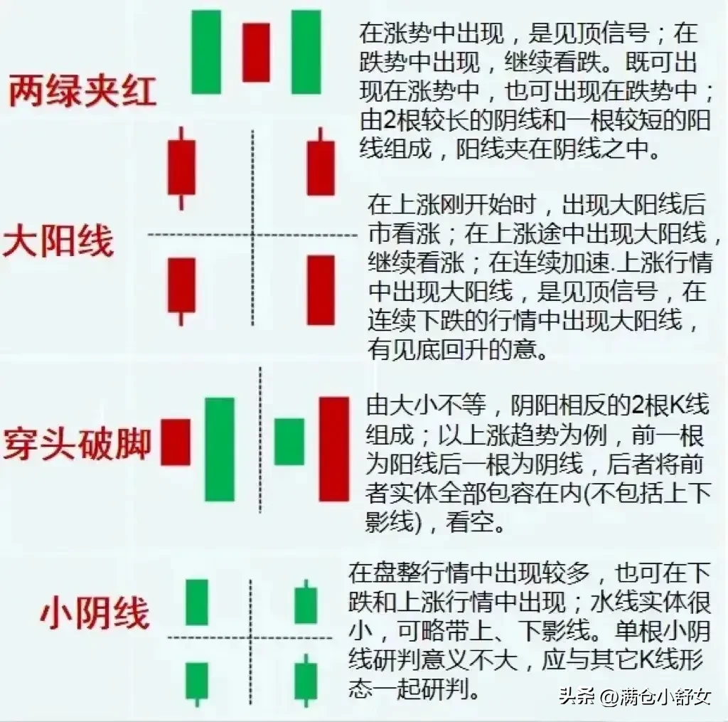 指标分析之母