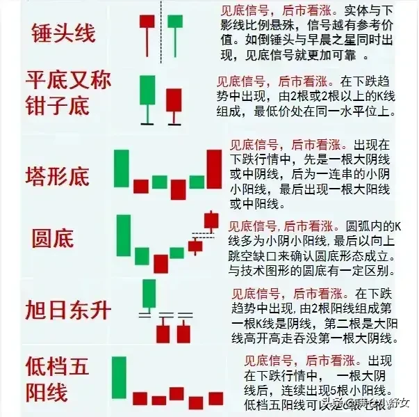 指标分析之母