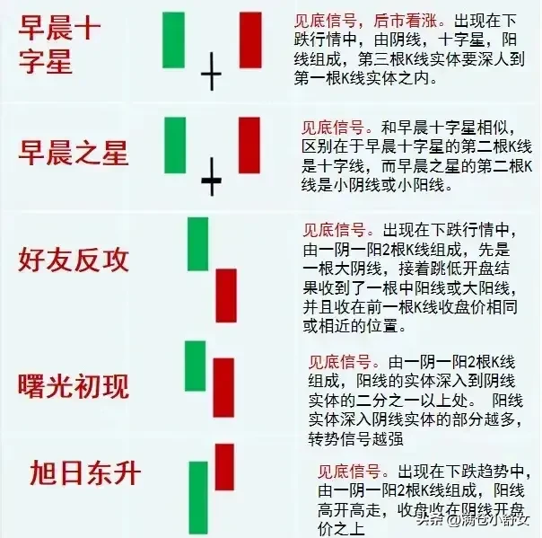 指标分析之母