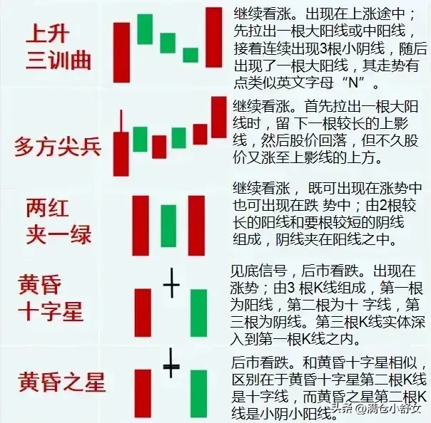 指标分析之母