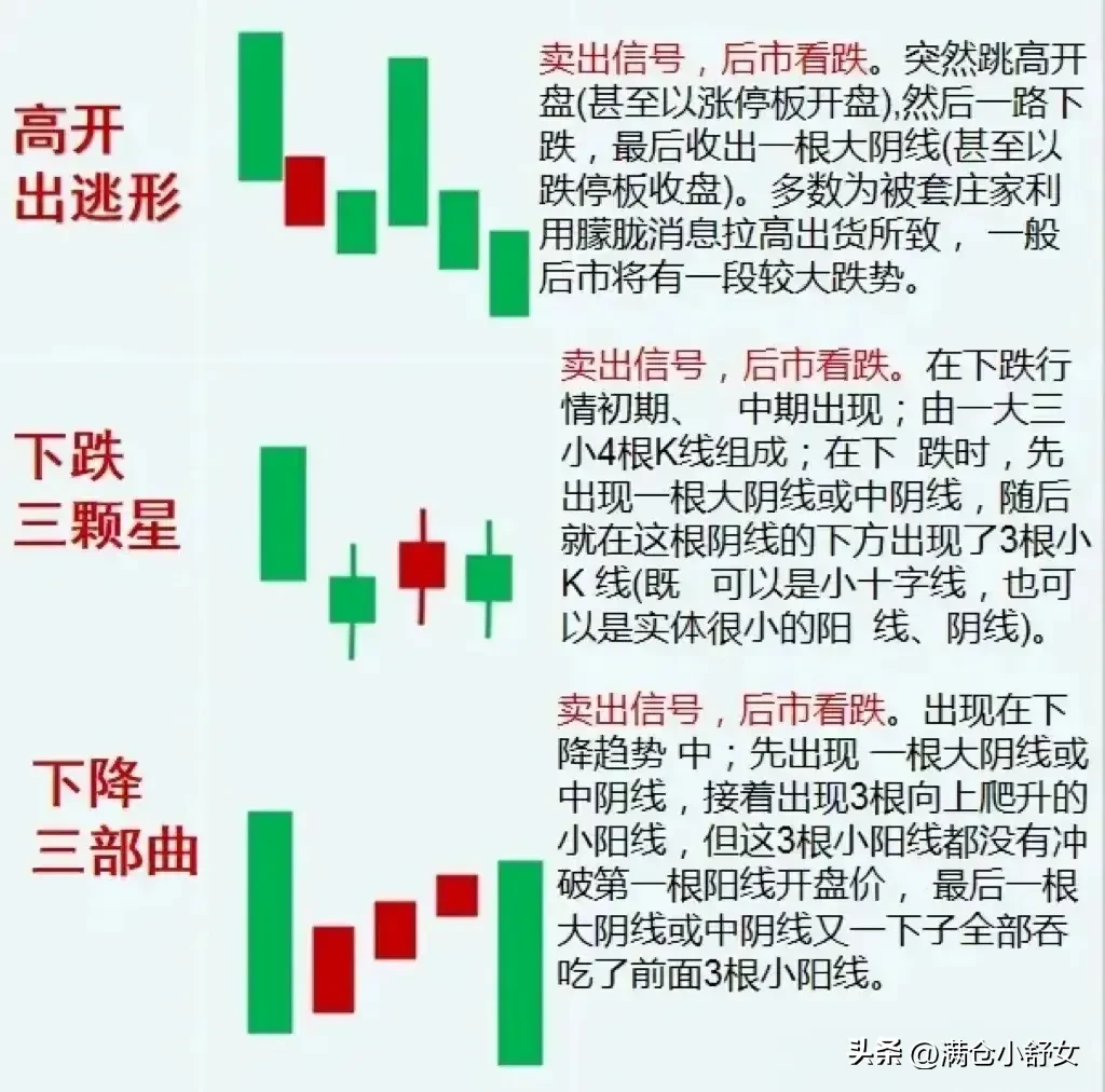 指标分析之母