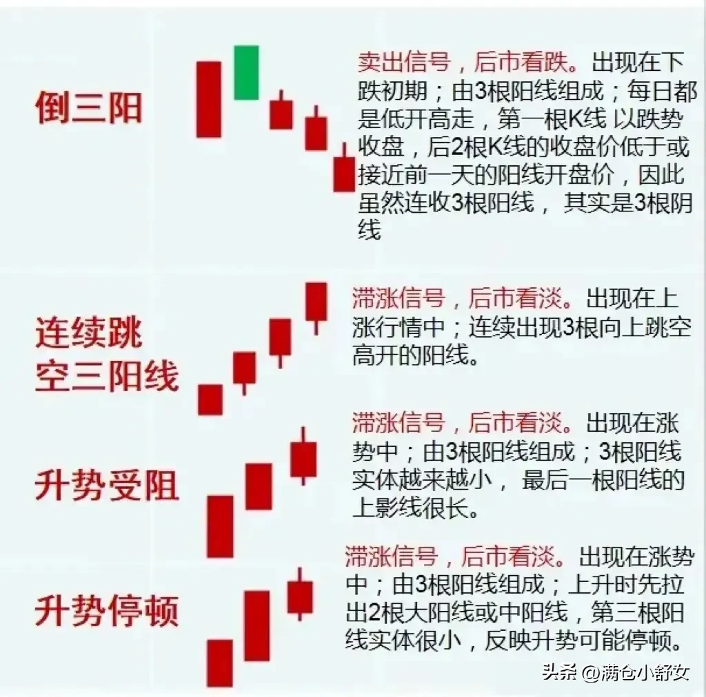 指标分析之母