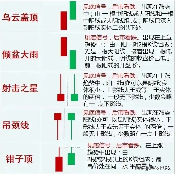 指标分析之母