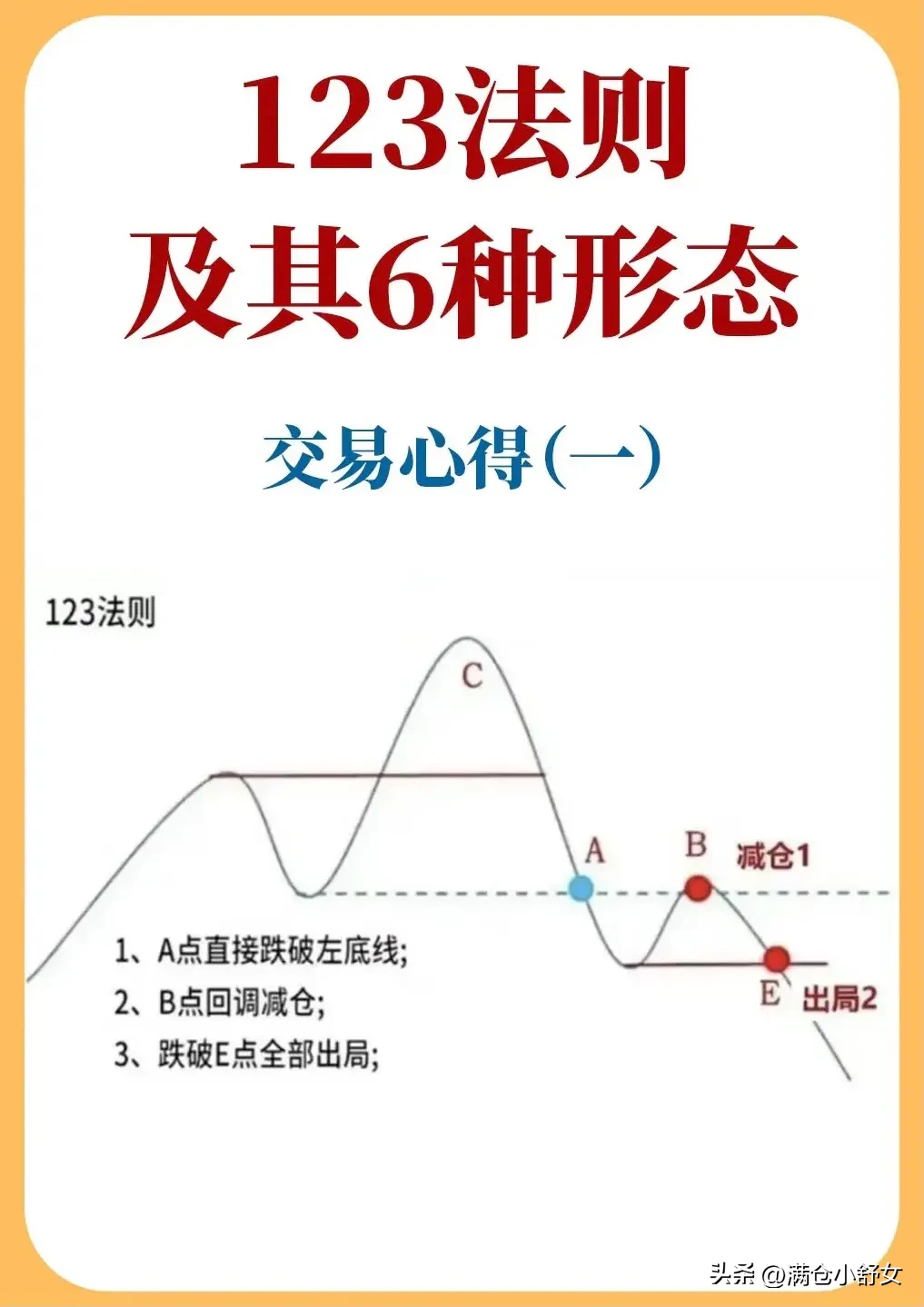 不懂“123趋势法则”,你还真敢下手炒股?